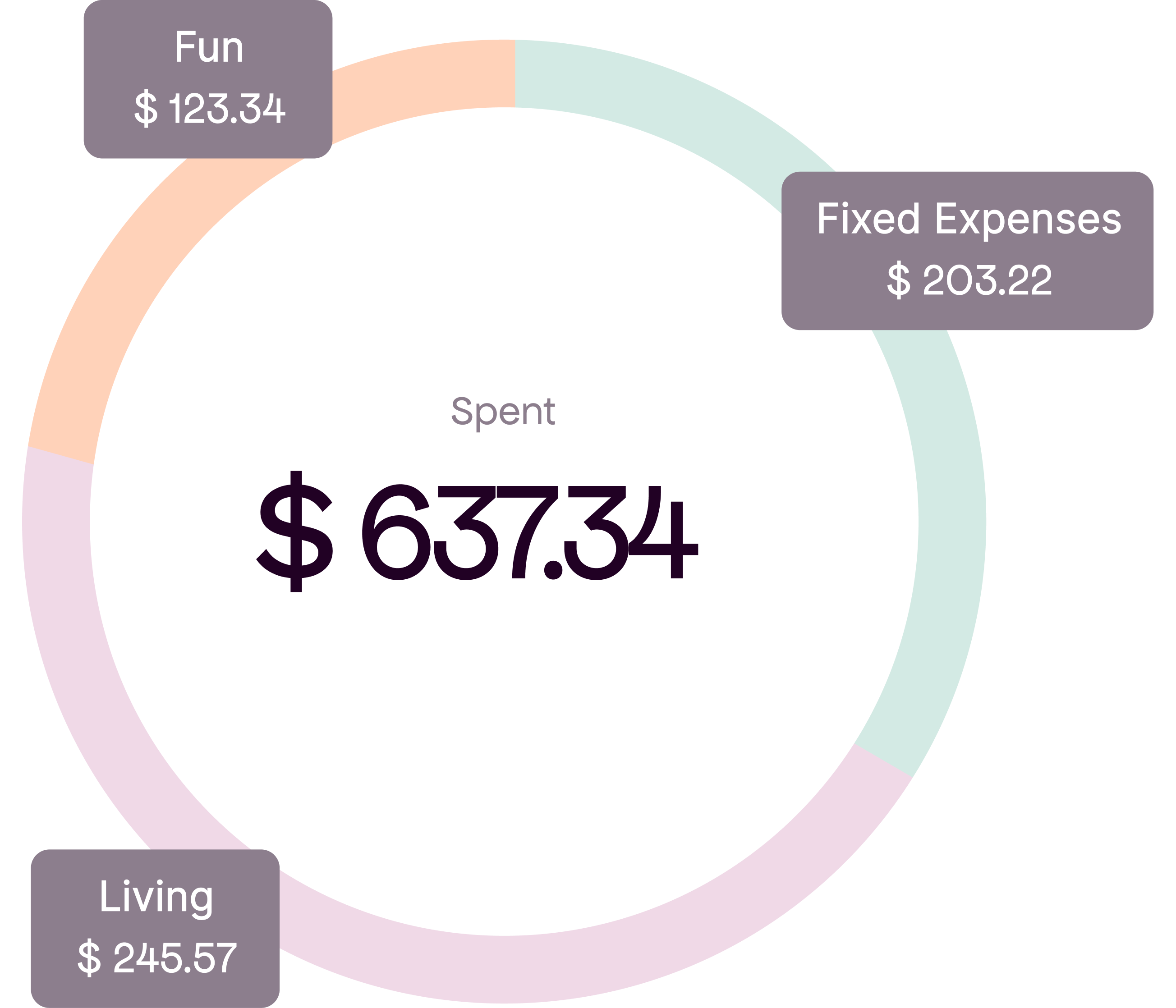 Balancey Budgeting, Splitting, Mindful Spending